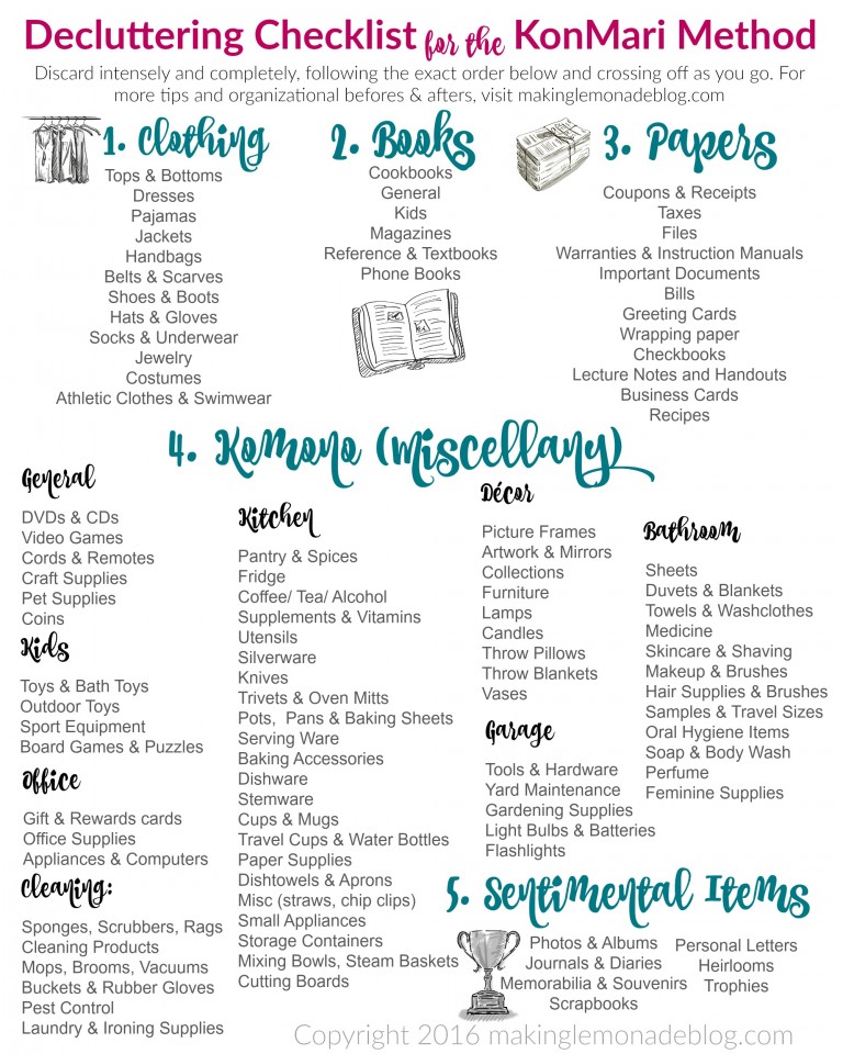 KonMari Method Decluttering Categories